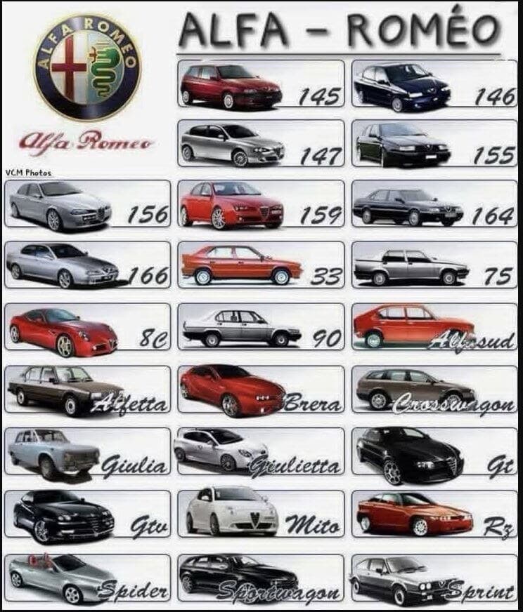 VII. Veröcei Alfa Romeo Találkozó